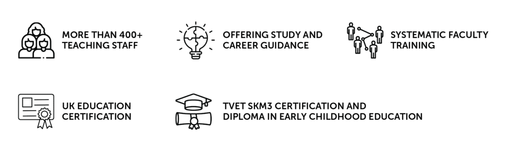 why choosing yelaoshr teacher